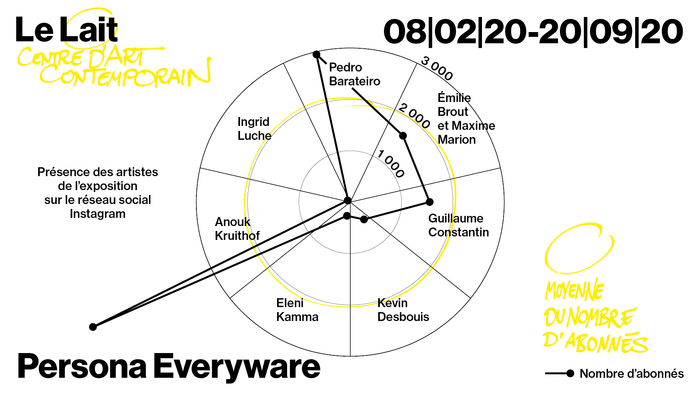 Exposition Persona Everyware